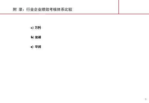 房地产行业标杆企业的绩效管理体系介绍