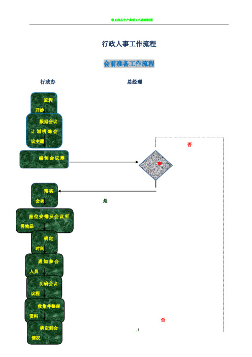 行政人事工作【流程图】)