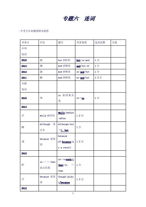 【zkw】英语中考命题研究(遵义)专题研究突破：专题六连词(练习)