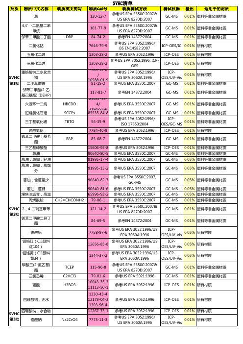 SVHC清单