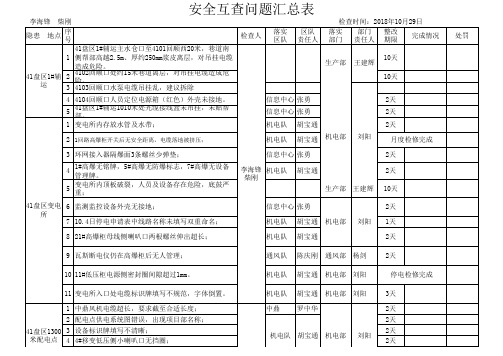 井下供电系统主查10.29