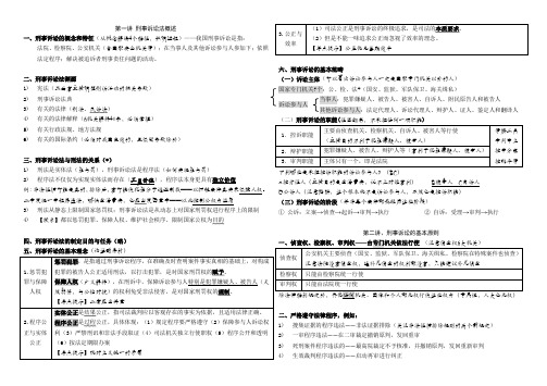 刑诉 背诵版