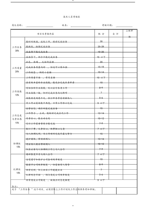 技术员绩效考核表格