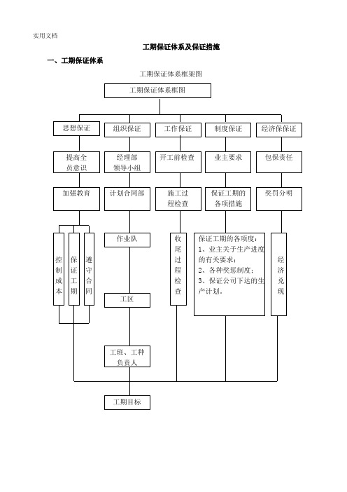 工期保证体系及保证措施