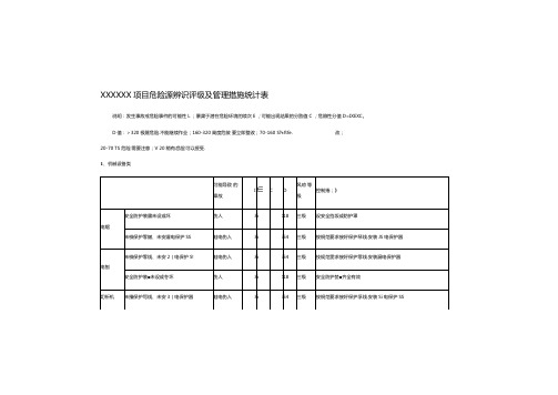 危险源辨识及评价清单-含新冠病毒肺炎危险辨识与控制措施