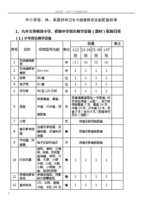 中小学音体美器材和卫生与健康教育设备配备标准