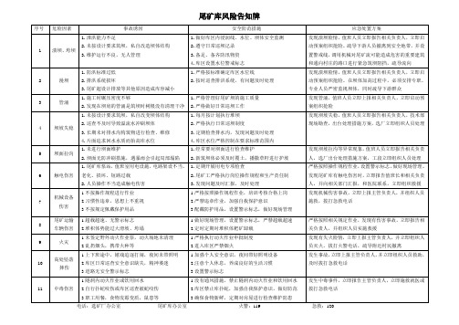 尾矿库风险告知牌