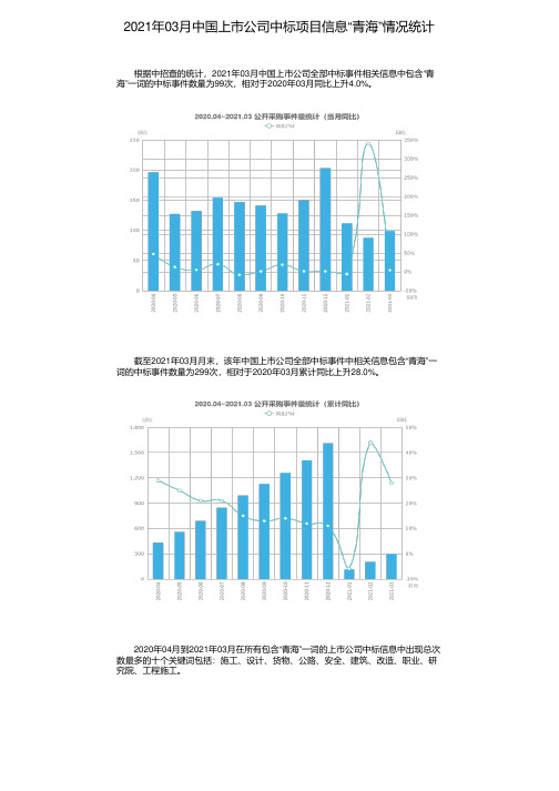 2021年03月中国上市公司中标项目信息“青海”情况统计