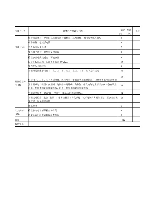 眼科医师规范化培训操作检查考核评分标准合集2023版