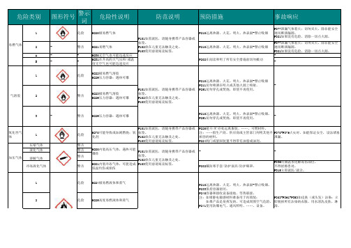 化学品GHS安全标签防范说明