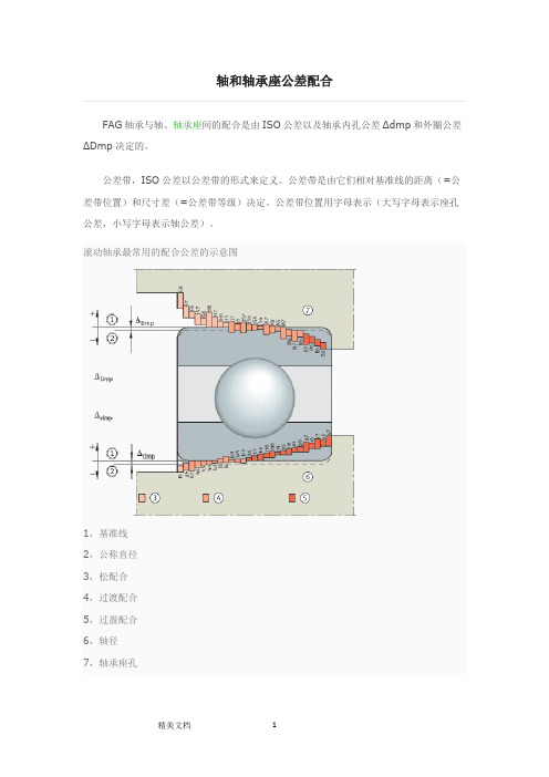 轴和轴承座公差配合