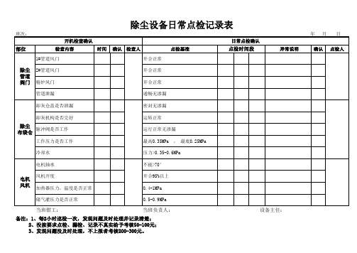 除尘设备日常点检记录表