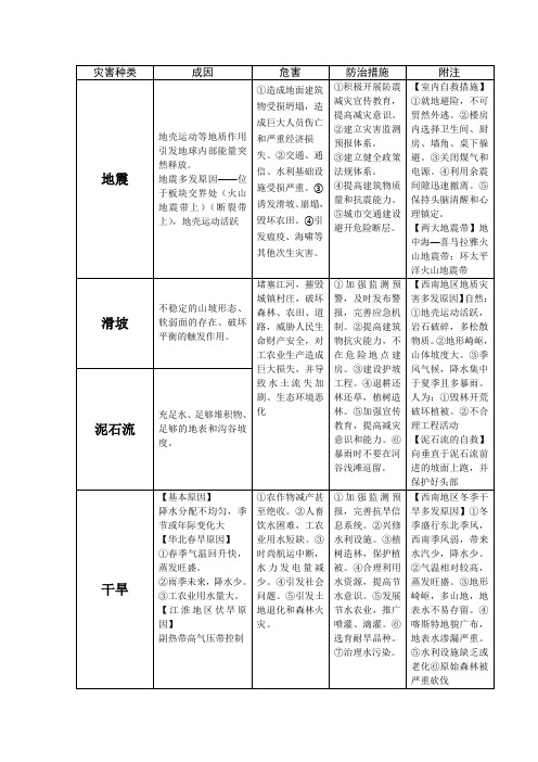 高中地理选修《自然灾害与防治》知识整合表