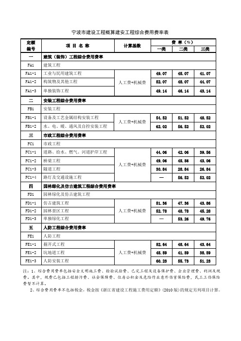 宁波建设工程概算建安工程综合费用费率表