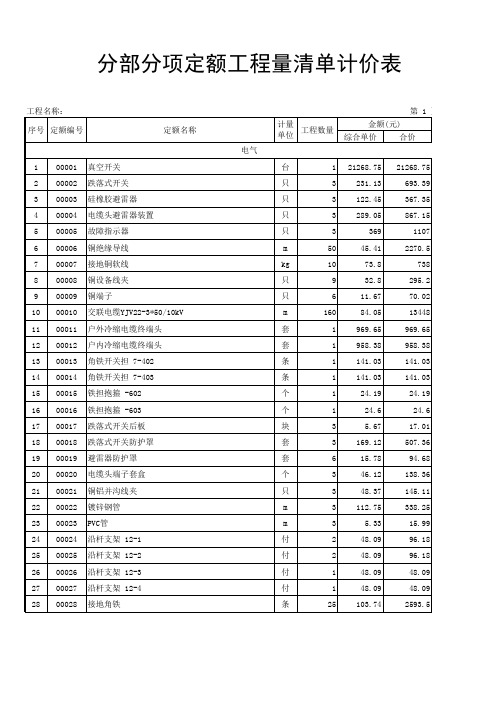 预算分部分项定额工程量清单计价表(安装工程)