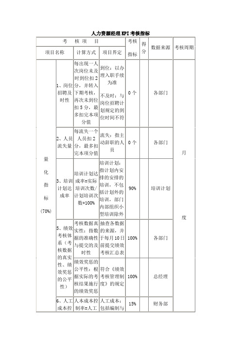 人力资源经理KPI考核指标.doc