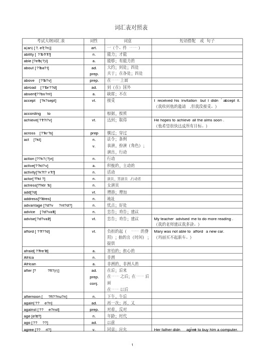 2018年超完整版中考英语1600词汇对照表-(带音标)