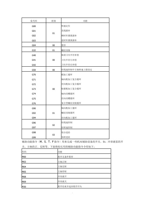 广州数控GSK928TEA代码表 