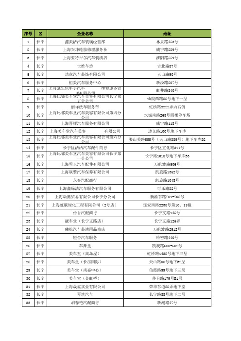 上海市汽车美容、洗车、维修点情况数据