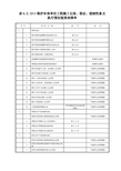 表4.2.13-1锅炉本体单位工程施工记录、签证、强制性条文执行情况检查表清单