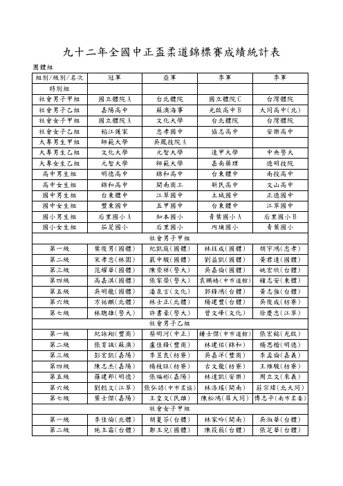 九十二年全国中正杯柔道锦标赛成绩统计表