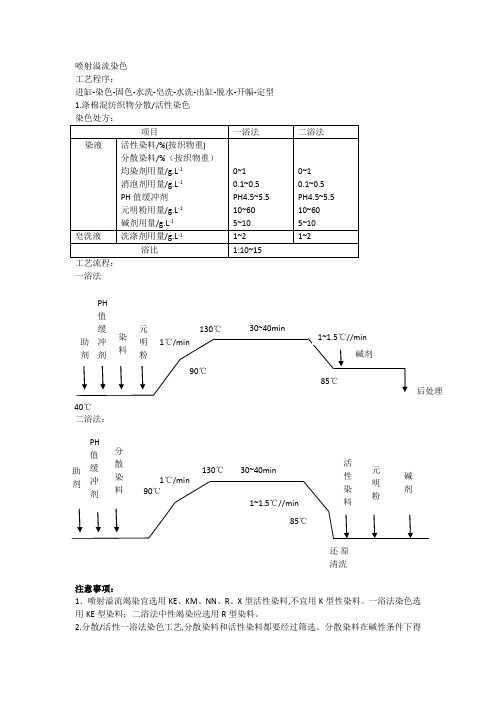 使用活性染料喷射溢流染色