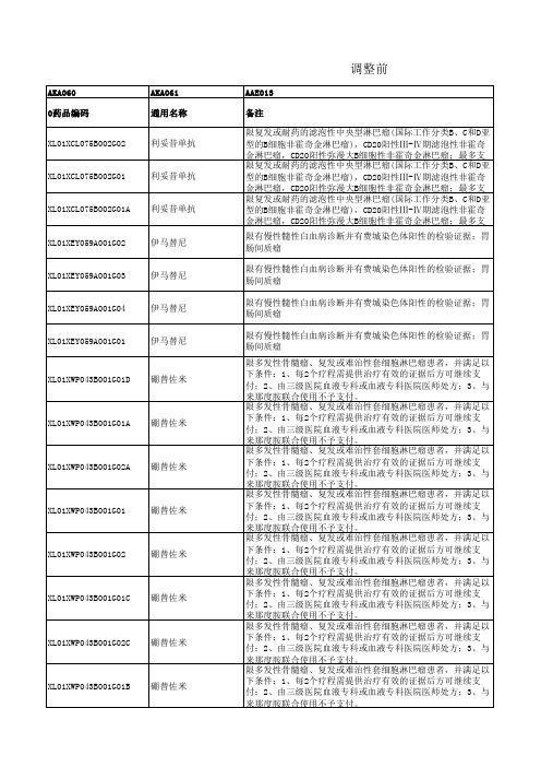 2020年药品目录数据库-备注调整部分 1231