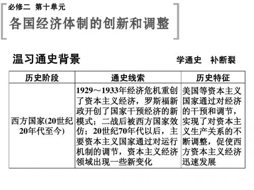 2015高考历史(山东)一轮课件：第21课时 社会主义经济体制的建立及苏联的经济改革