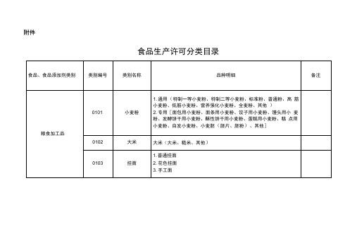 33大类食品分类表