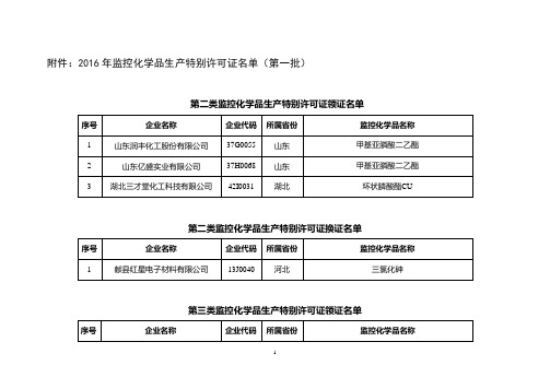 2016年监控化学品生产特别许可证名单(第一批)