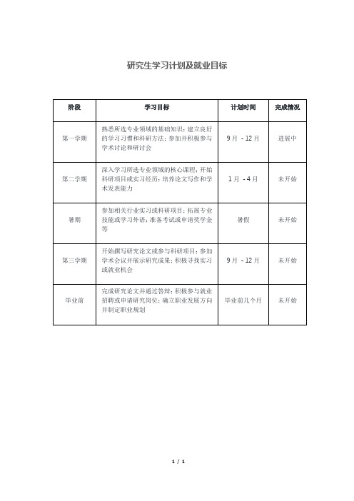 研究生学习计划及就业目标