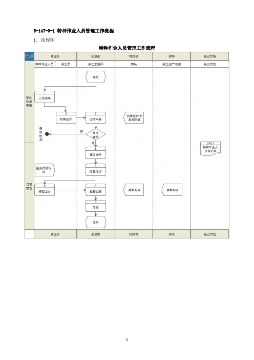 5.2.13特种作业人员管理工作流程