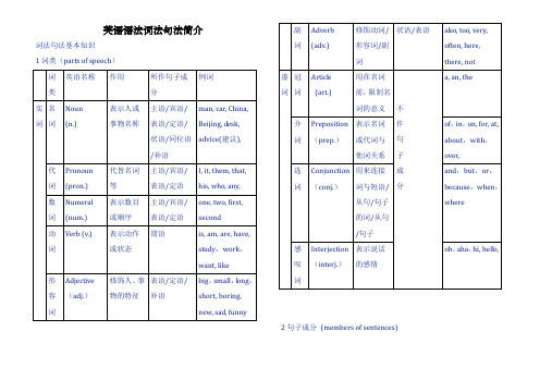 英语语法词法句法简介(1)