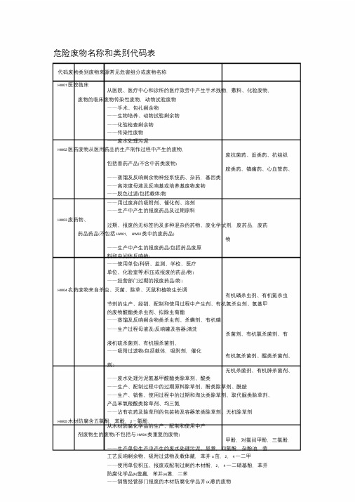 危险废物名称类别代码