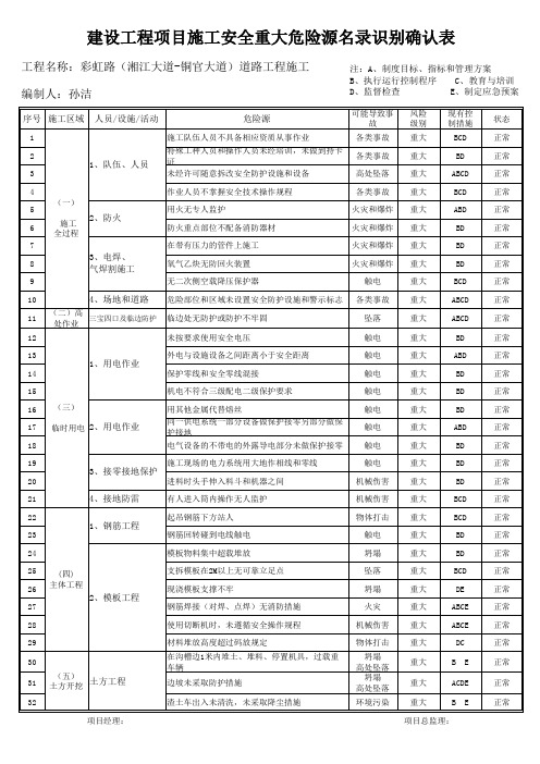 建设工程项目施工安全重大危险源名录识别确认表