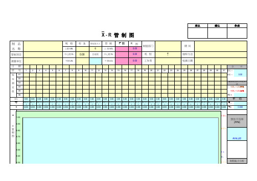 SPC模版之X-R管制图暨直方图分析