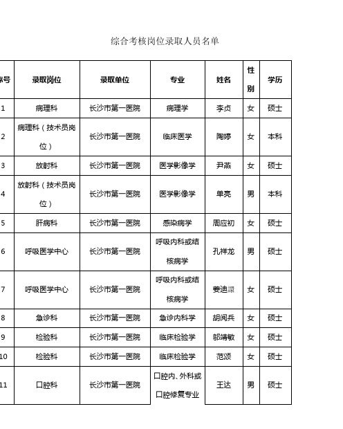 综合考核岗位录取人员名单