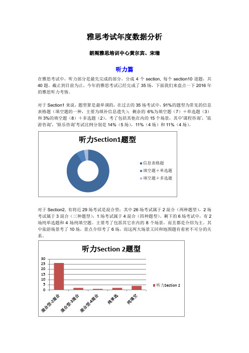 朗阁2016年雅思考试数据分析