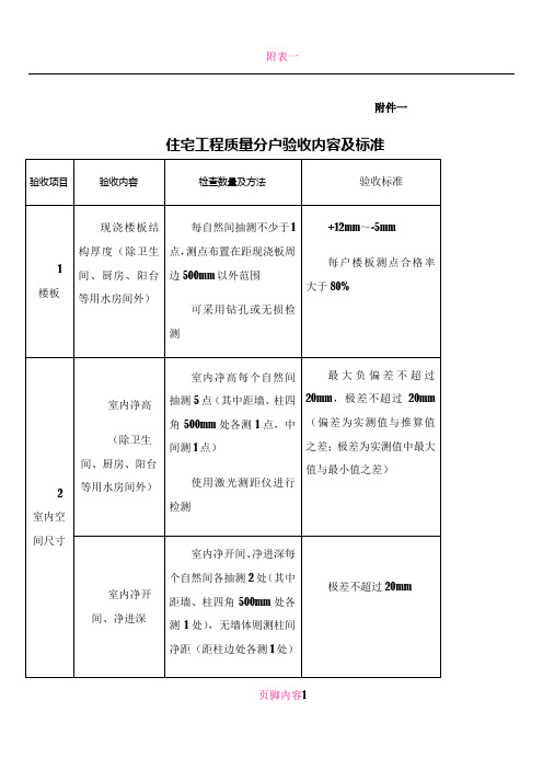 住宅工程质量分户验收规范、要求