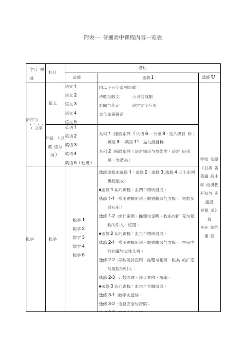 普通高中课程内容一览表