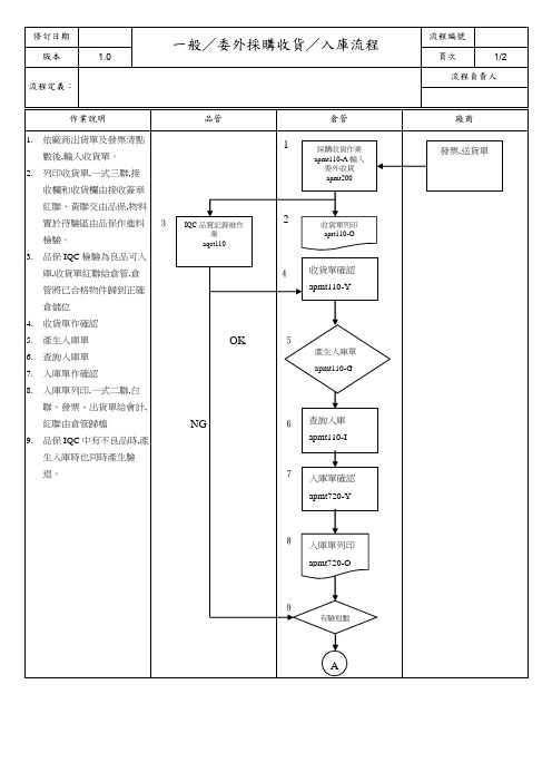 一般委外采购收货、入库流程