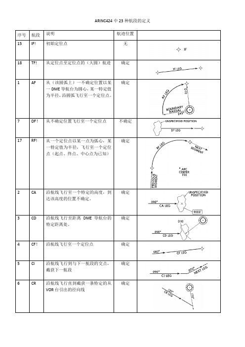 导航数据库23种航段定义