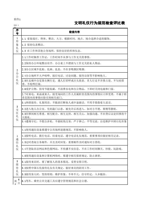 文明礼仪行为规范检查评比表