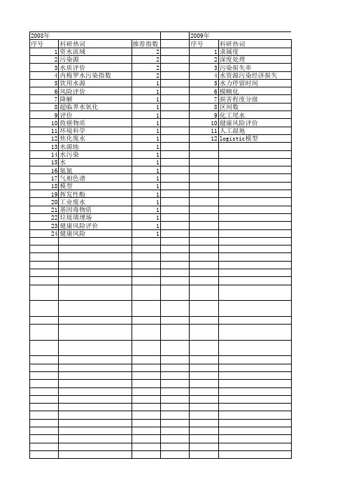 【国家自然科学基金】_挥发酚_基金支持热词逐年推荐_【万方软件创新助手】_20140801