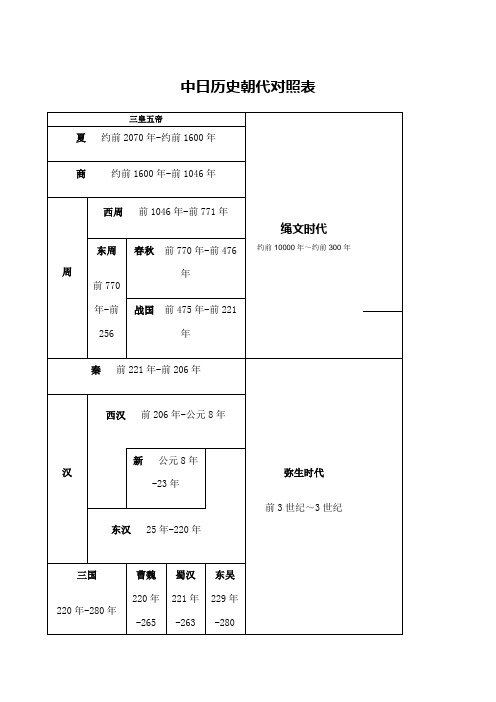 中日历史朝代对照表