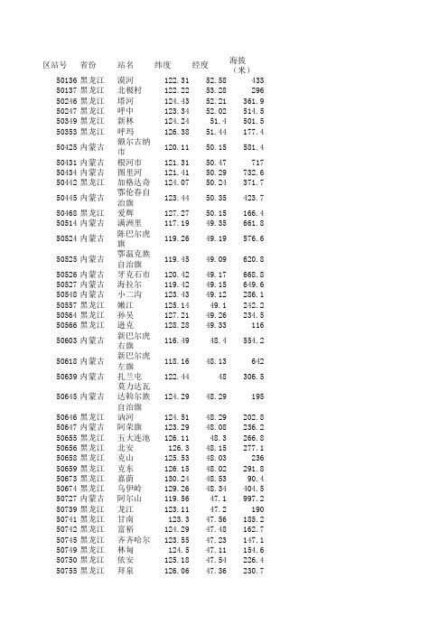 最全中国气象站点位置