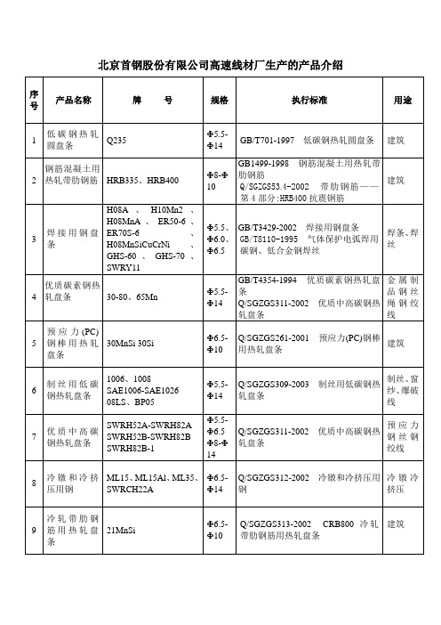 高速线材厂生产的产品北京首钢股份公司高速线材厂生产