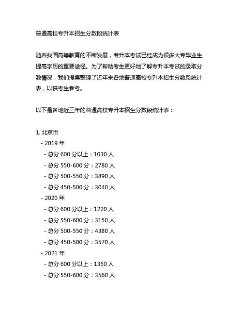 普通高校专升本招生分数段统计表