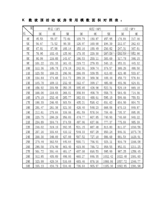K数坡顶活动板房常用模数面积对照表