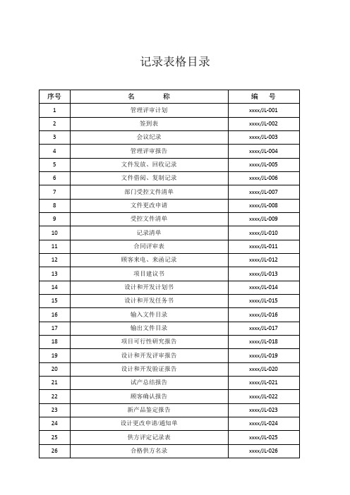 质量环境职安三体系全套表格汇总